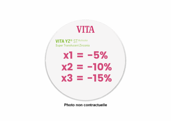 VITA YZ<sup>®</sup> ST <sup>Multicolor</sup>